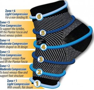 Orthosleeve - Compression Socks